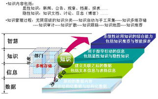 無錫專業(yè)企業(yè)內(nèi)容管理軟件 驅(qū)動(dòng)企業(yè)數(shù)字化轉(zhuǎn)型與高效運(yùn)營(yíng)